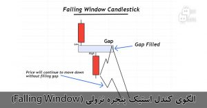 الگوی کندل استیک پنجره نزولی (Falling Window)