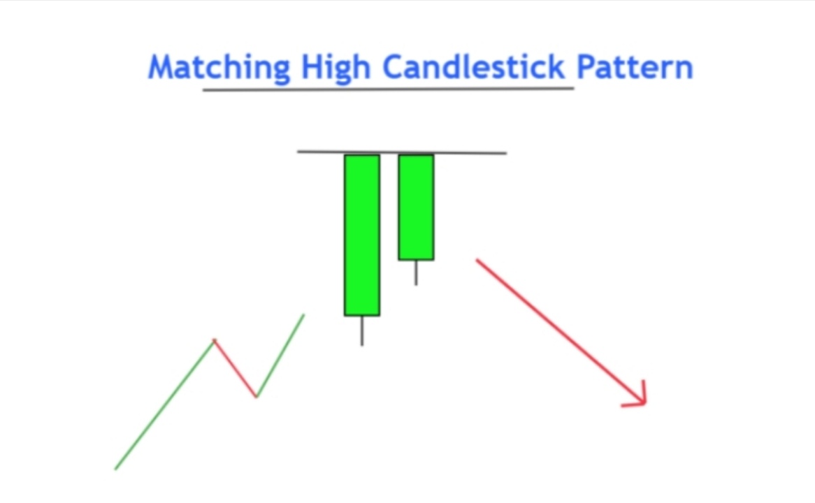 کندل استیک Matching high و کندل استیک Matching low - ربات ترید ربات ...