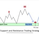 استراتژی ترید در سطوح S&R (حمایت و مقاومت)
