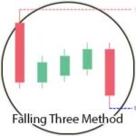 الگوی سه گانه نزولی یا Falling Three Method