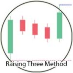 کندل استیک سه گانه صعودی یا Rising Three Methods