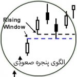 الگوی پنجره صعودی (Rising Window)